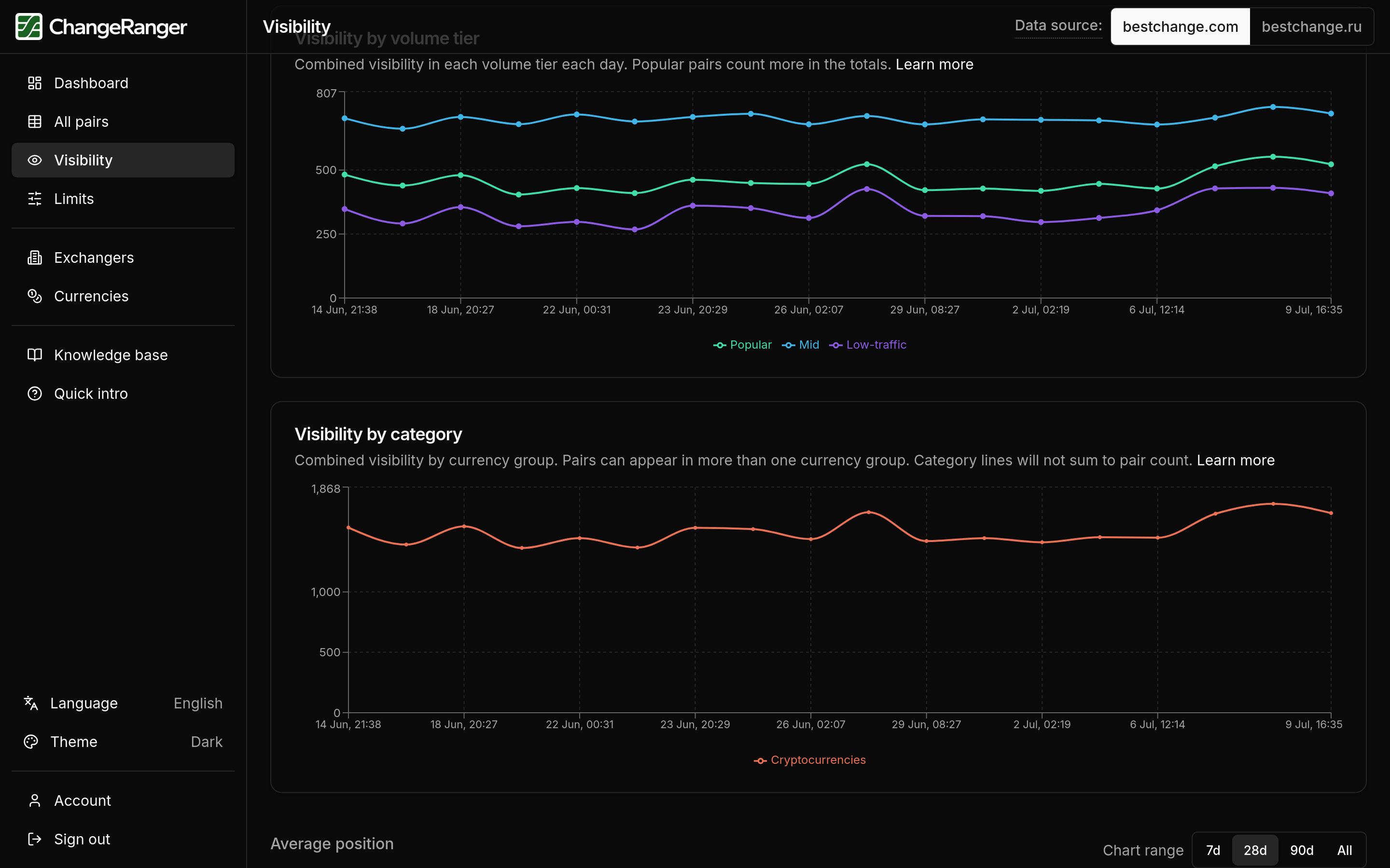 ChangeRanger dashboard showing market coverage by currency group